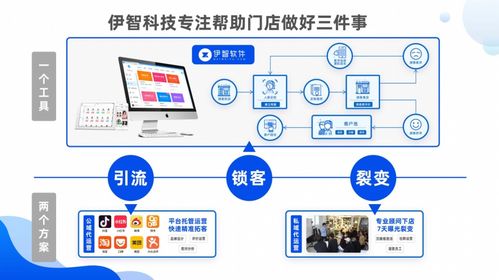 伊智科技賦能美容美發(fā)門(mén)店 互聯(lián)網(wǎng)拼團(tuán)營(yíng)銷(xiāo)如何實(shí)現(xiàn)拓客與老帶新