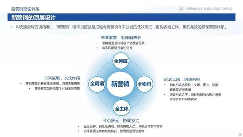 從“變化”到“心法” 360揭秘互聯(lián)網(wǎng)下半場(chǎng)新?tīng)I(yíng)銷之道