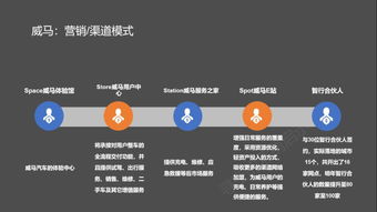 解析造車新勢(shì)力 電商、體驗(yàn)店與用戶運(yùn)營(yíng)如何重塑互聯(lián)網(wǎng)營(yíng)銷思維